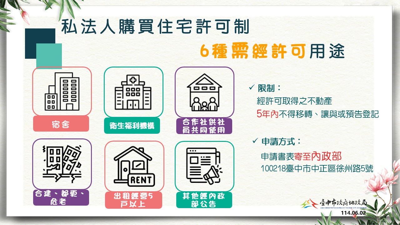 圖 避免住宅短期炒作維護居住權益-禁私法人買受-台中市-超過4千萬住宅作為宿舍 記者王偉翻攝