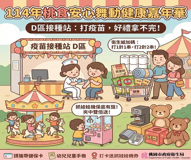 桃園市衛生局籲入學前幼兒及長者儘速接種流感疫苗　避免感染風險