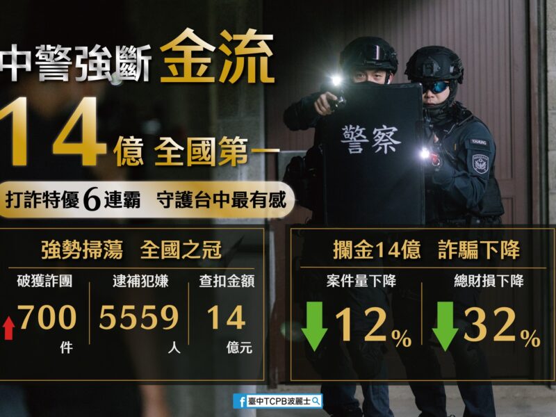 圖文：台中警跨機關合作防詐「打擊、預防、關懷」三管齊下。